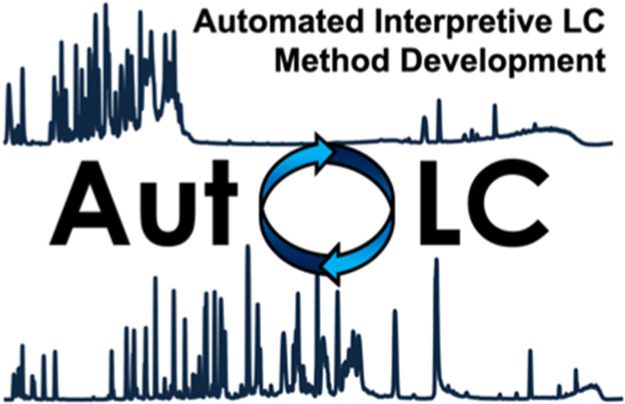 Figure for Chemometric Strategies for Fully Automated Interpretive Method Development in Liquid Chromatography